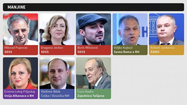 Manjinci: Više od jednog zastupnika će dati Plenkoviću glas za mandatara, SDSS neće