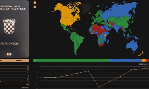 Objavljen popis najmoćnijih putovnica svijeta, BiH na 40., Hrvatska na 5. mjestu